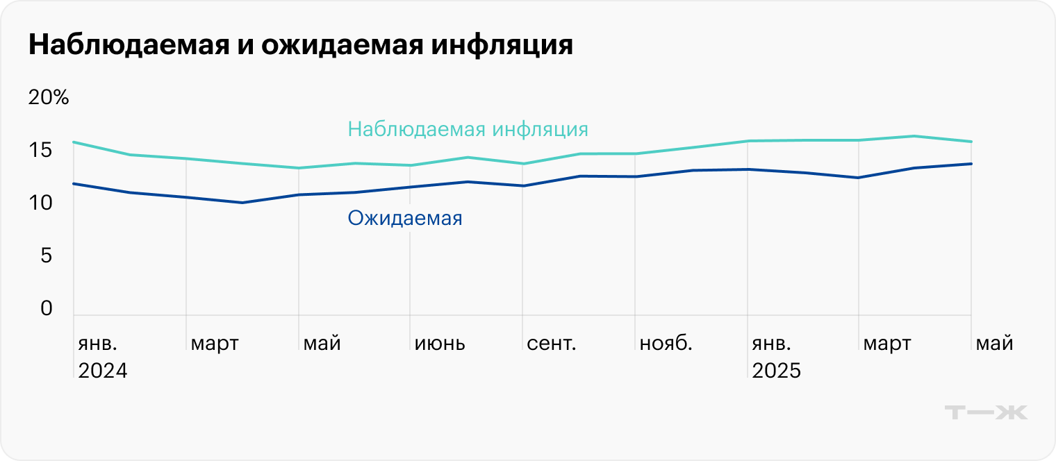 Источник: Банк России