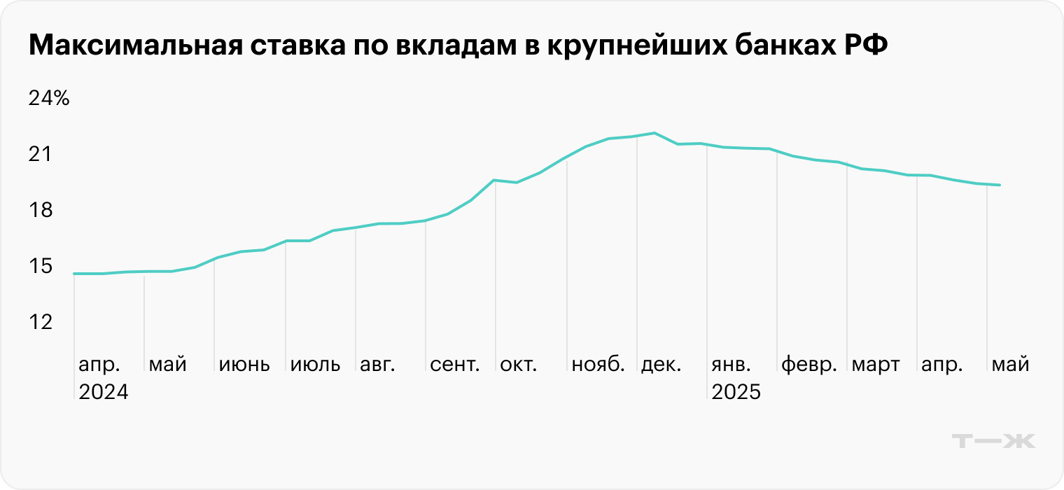 Источник: Банк России