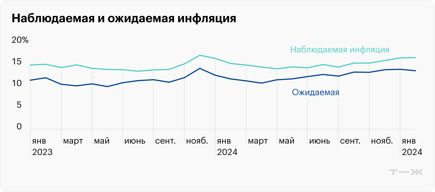 Источник: Банк России