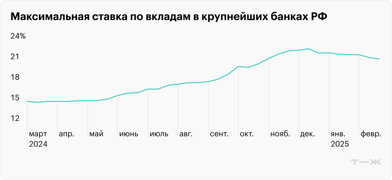 Источник: Банк России