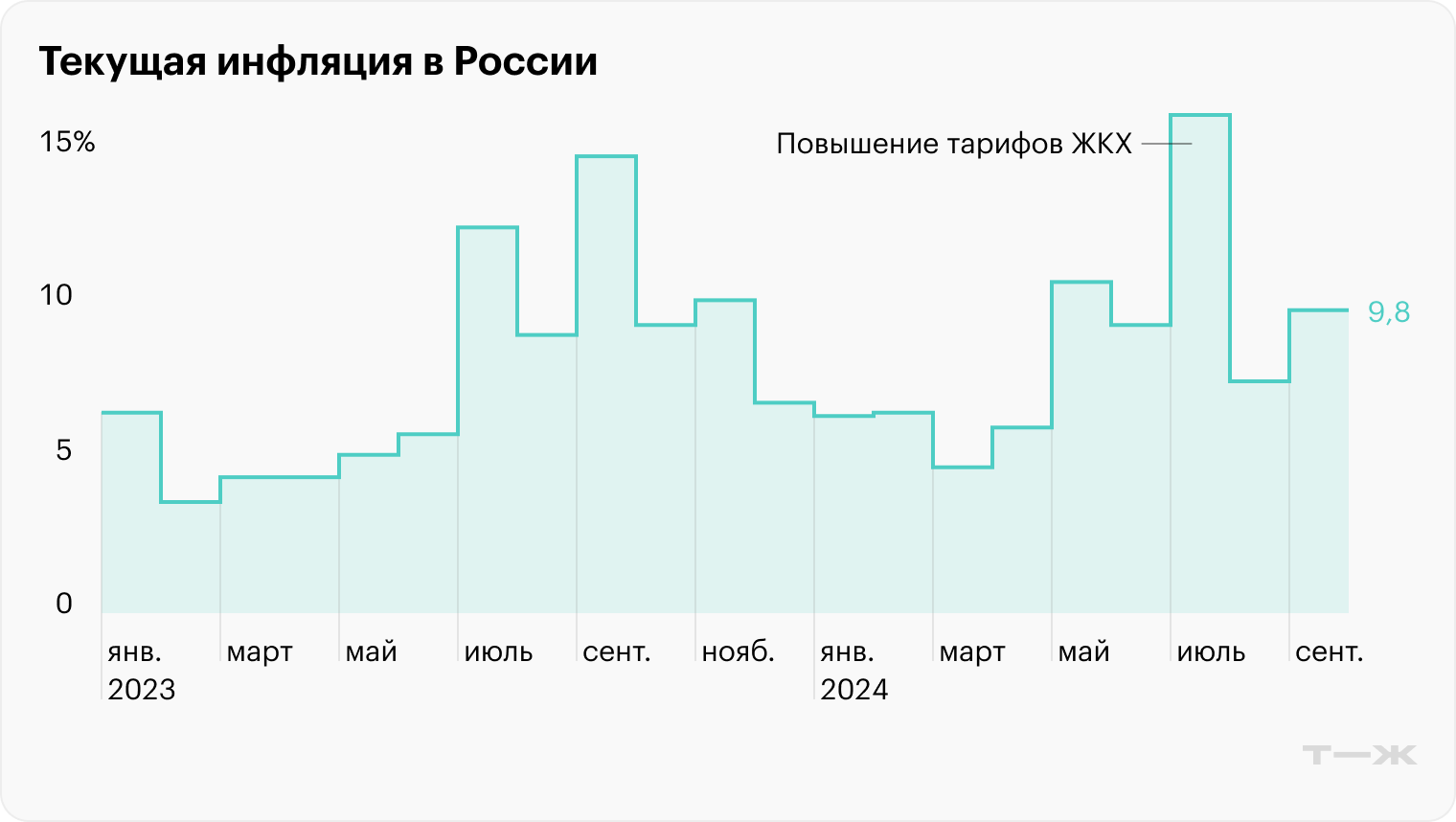 Источник: Банк России