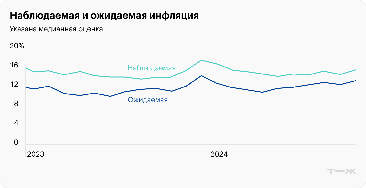 Источник: Банк России на основании данных «Инфома» и Росстата