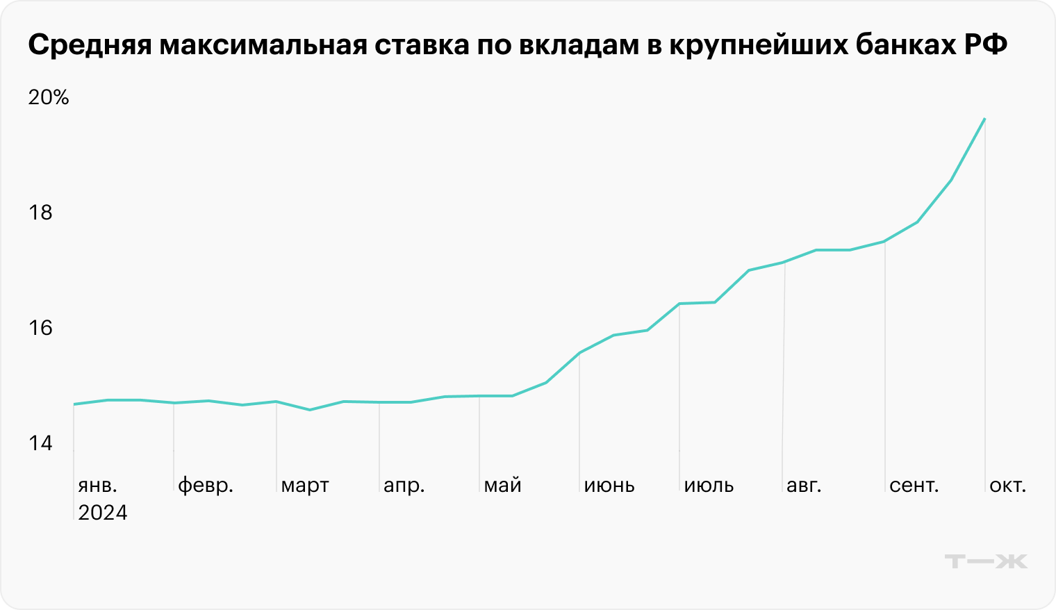 Источник: Банк России