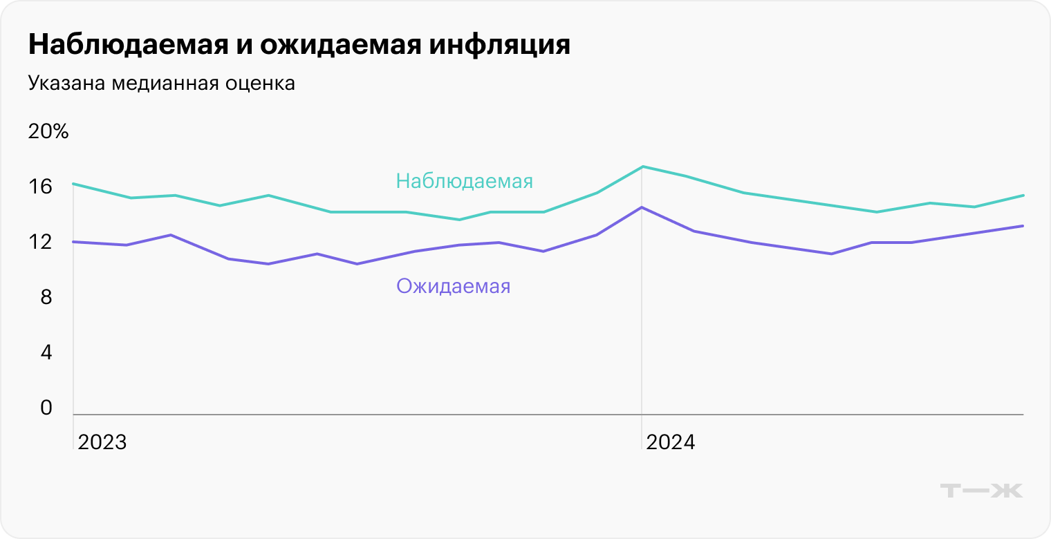 Источник: Банк России