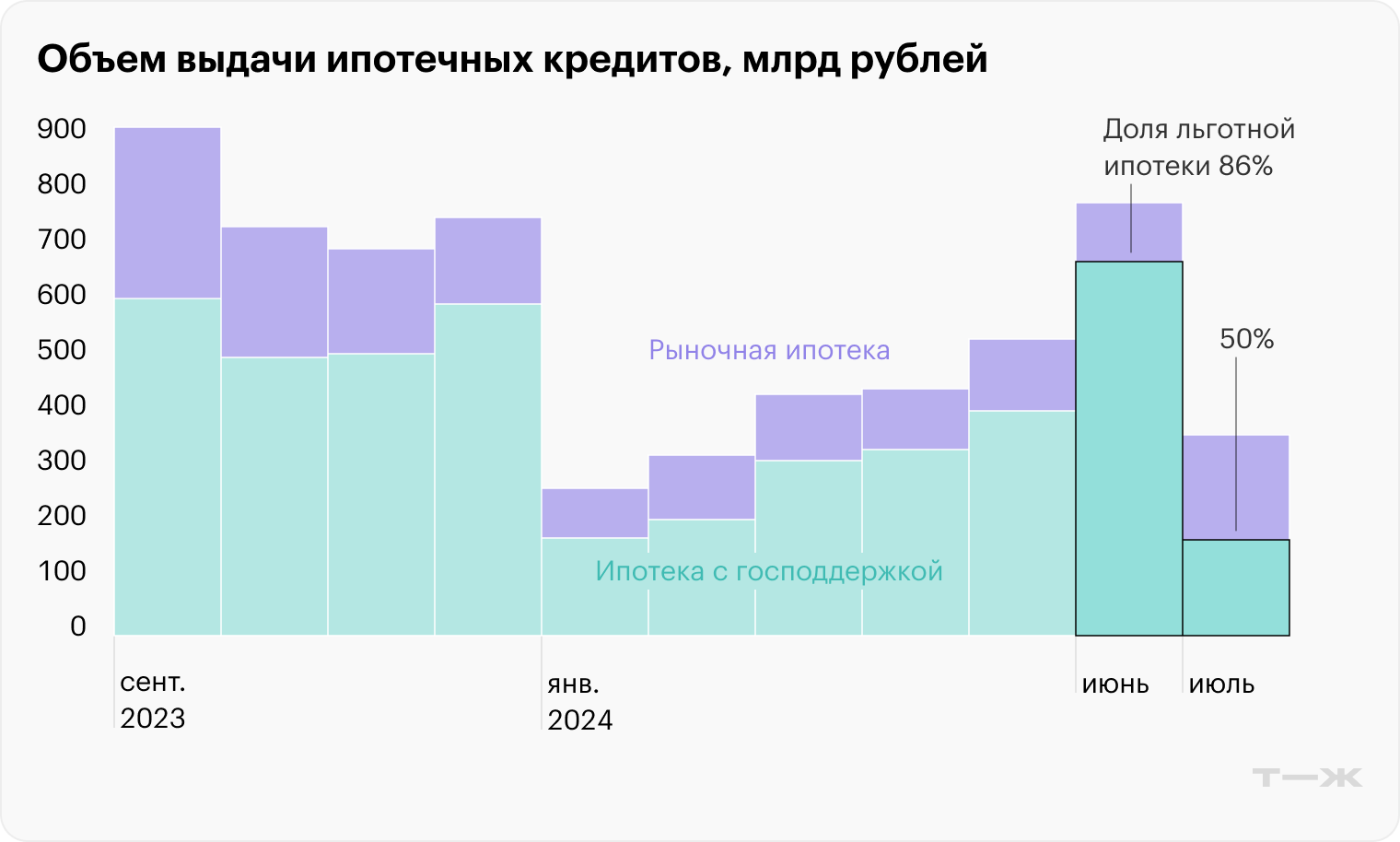 Источник: Банк России