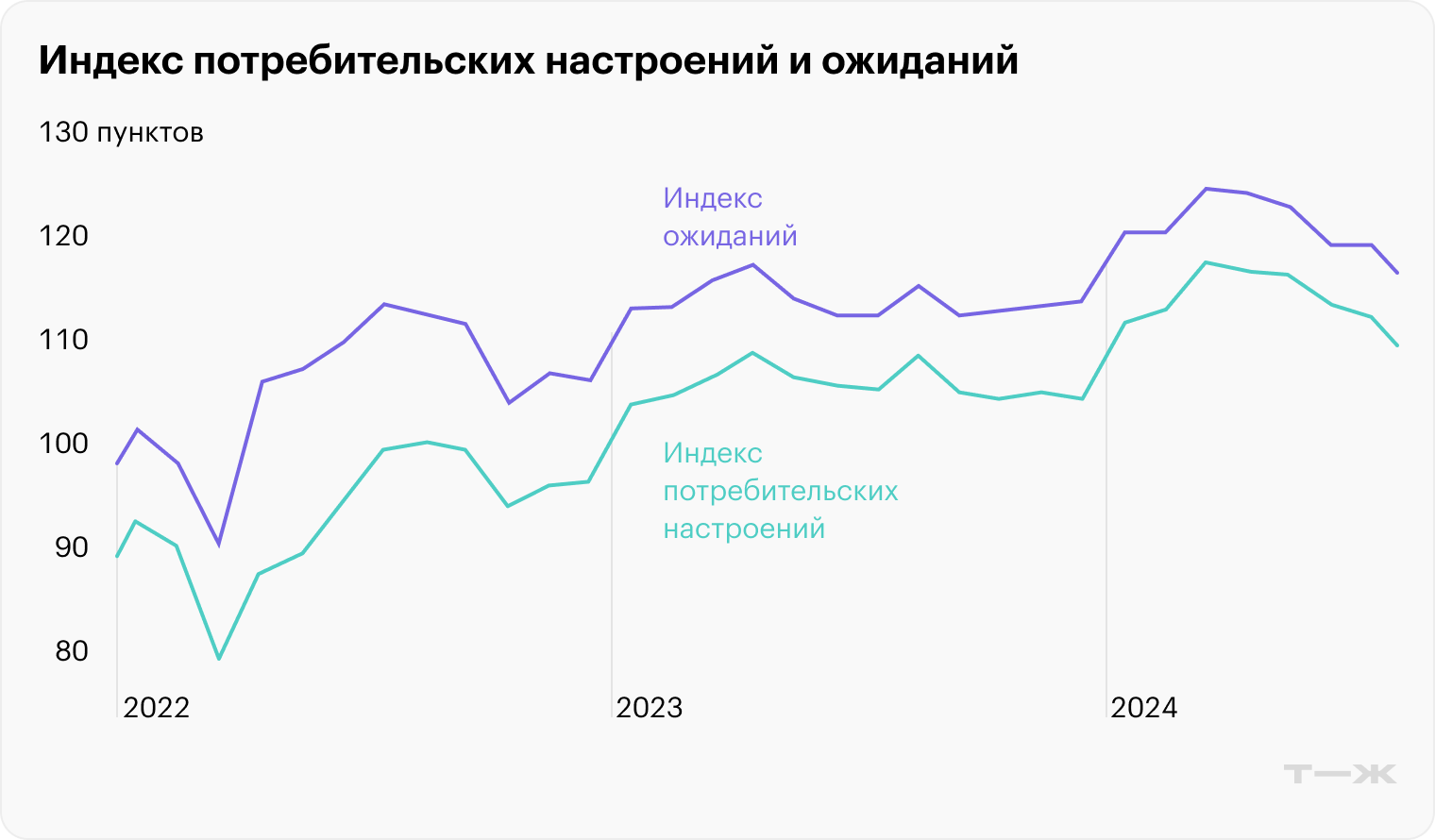 Источник: Банк России