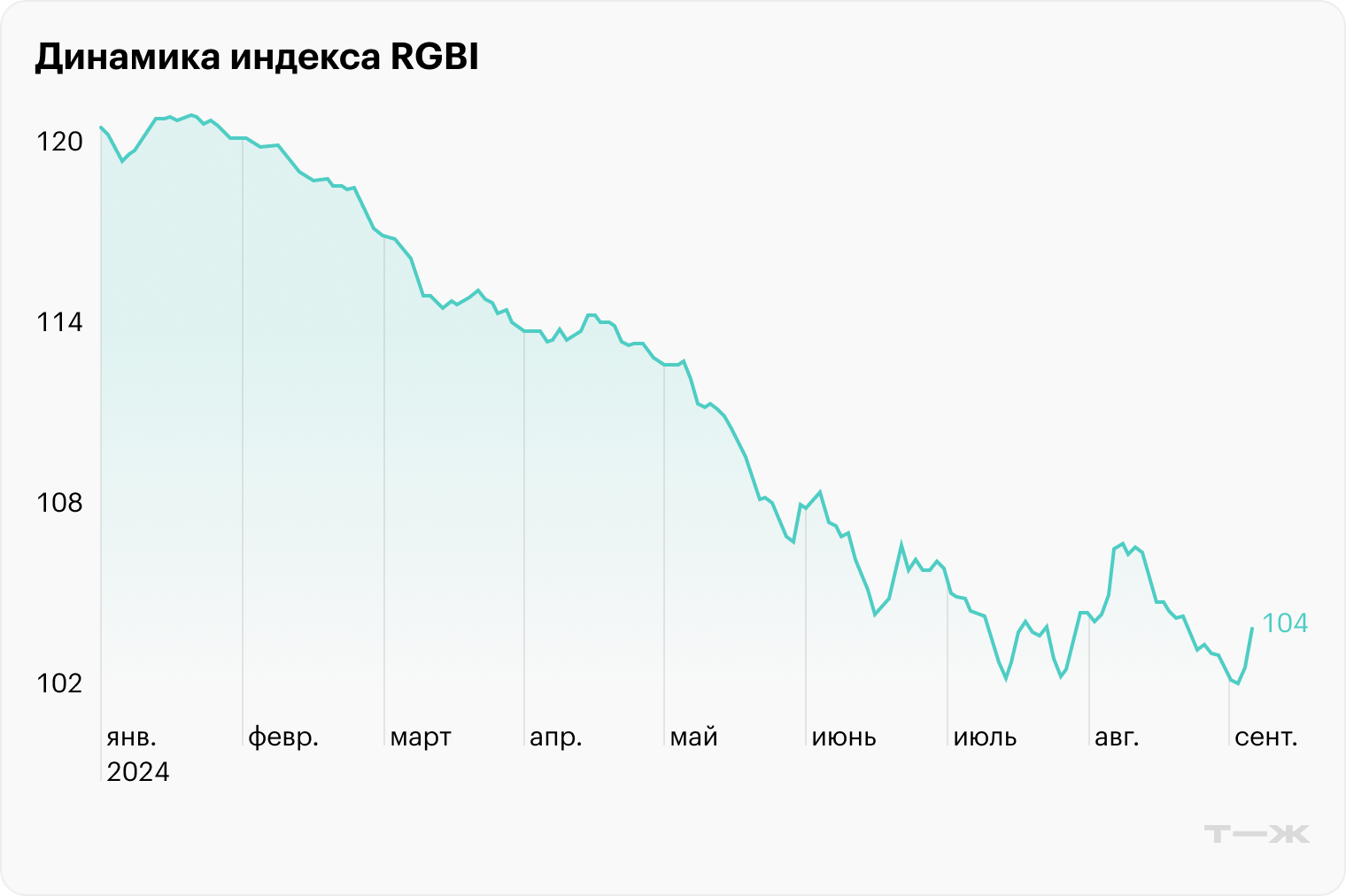 Источник: TradingView