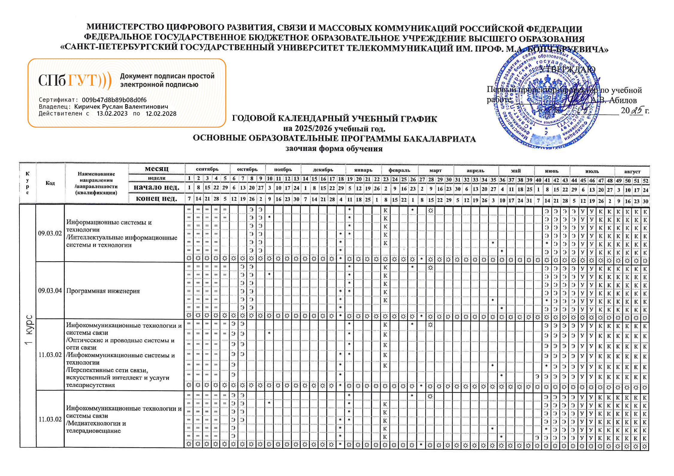 В СПбГУТ заочники отдыхают с 20 июля. Источник: sut.ru