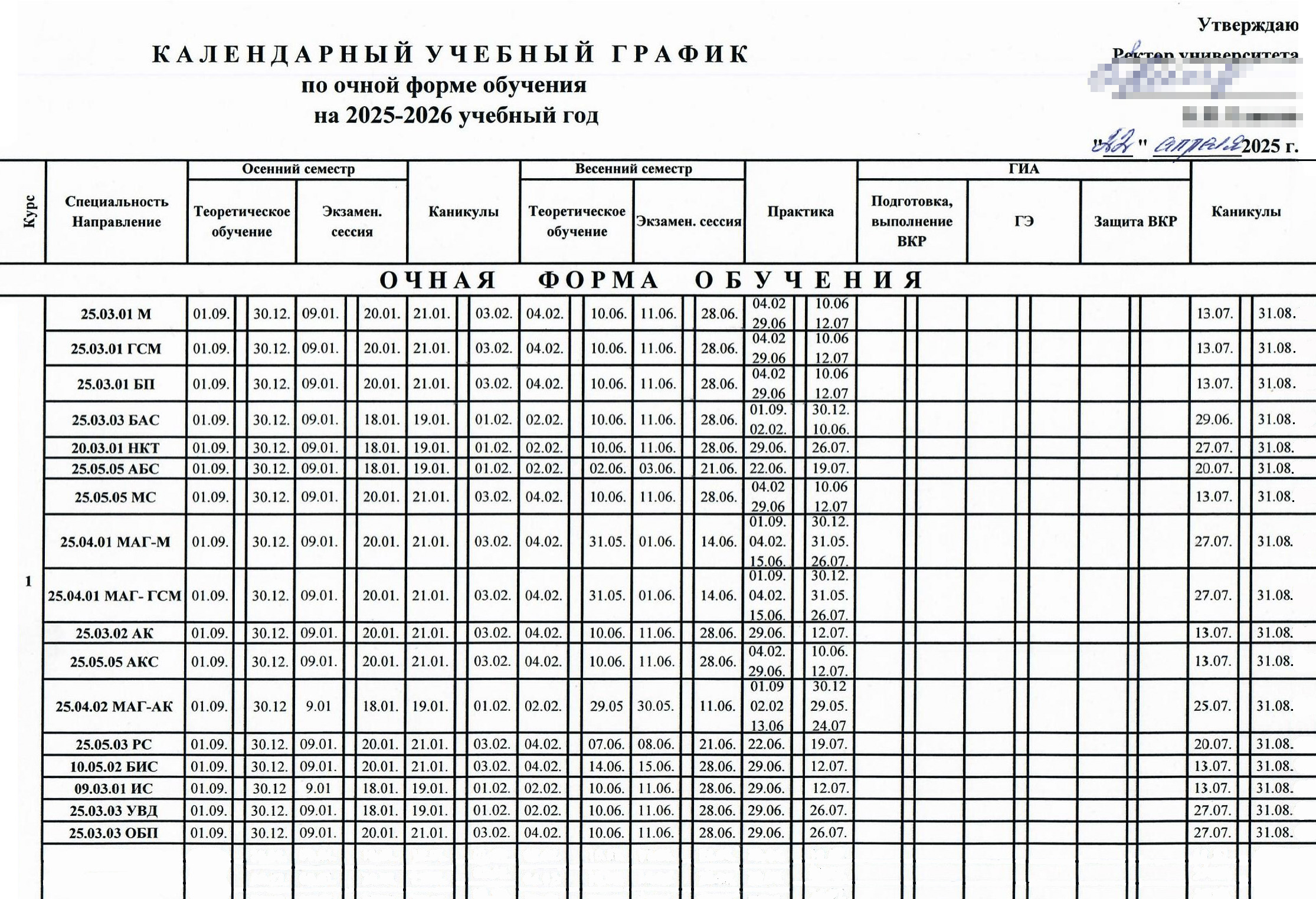 В университете гражданской авиации указывают сводные данные по учебному процессу. Видно, что студенты разных специальностей отдыхают разное количество дней. Источник: mstuca.ru