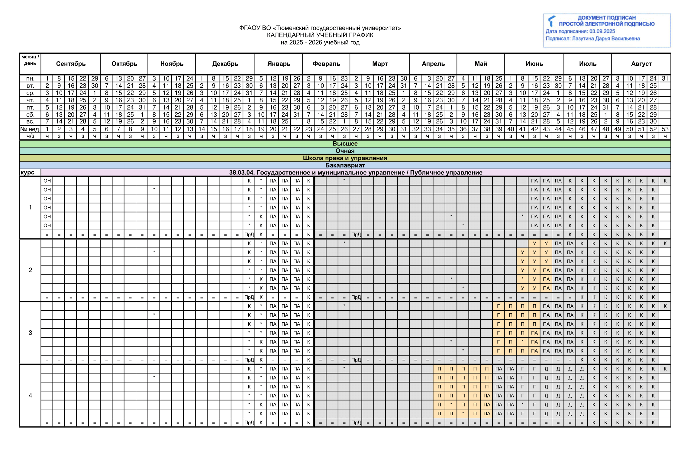 На учебном графике ТюмГУ каникулы обозначены буквой К. Все студенты зимой отдыхают с 29 по 31 декабря, с 2 по 8 февраля. Студенты первого курса уйдут на летние каникулы 6 июля, второго и третьего курсов — 13 июля, а четвертый курс будет отдыхать только с 20 июля. Источник: utmn.ru