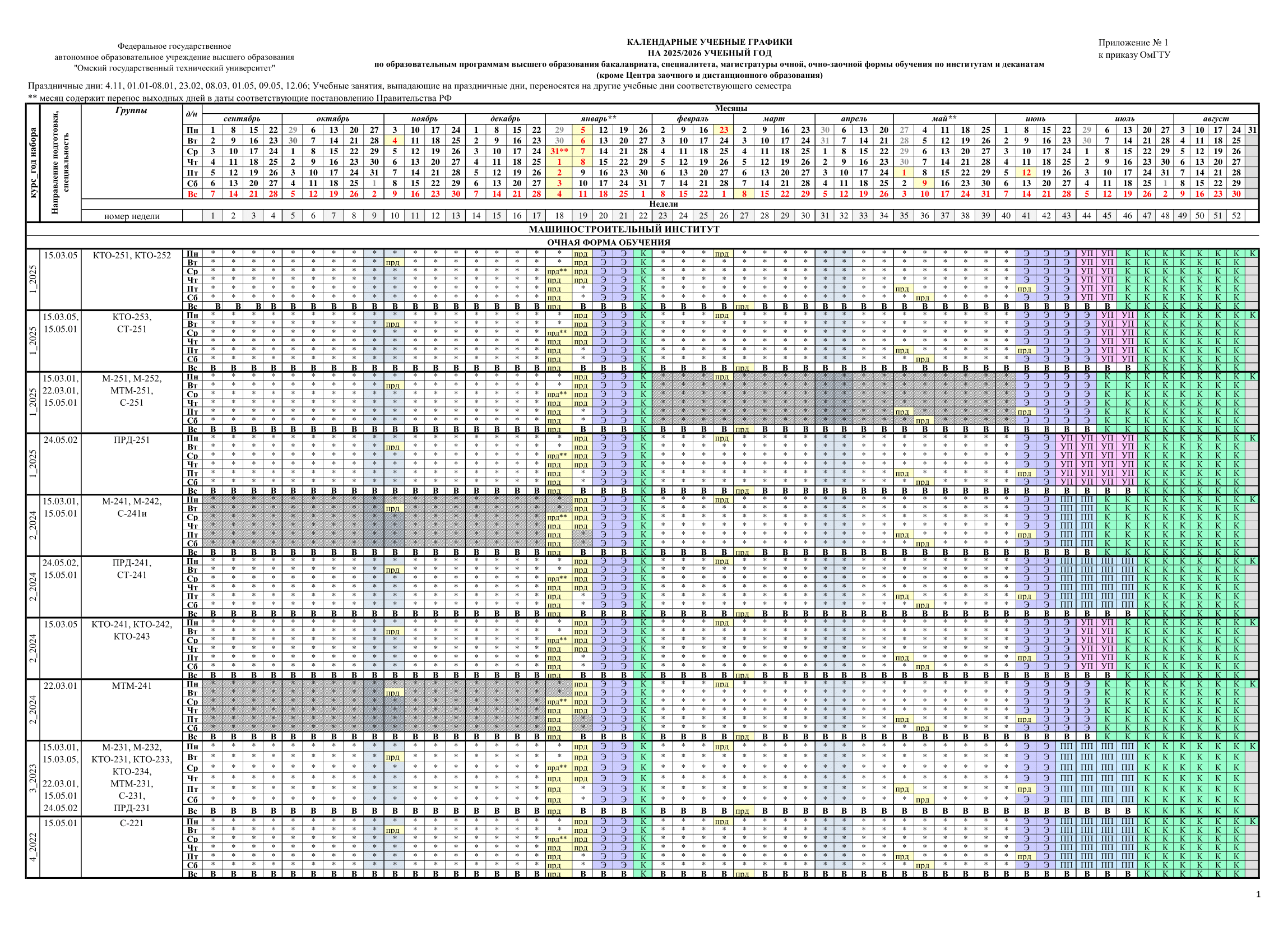 У студентов ОмГТУ каникулы начнутся в конце января и продлятся всего неделю. Источник: omgtu.ru