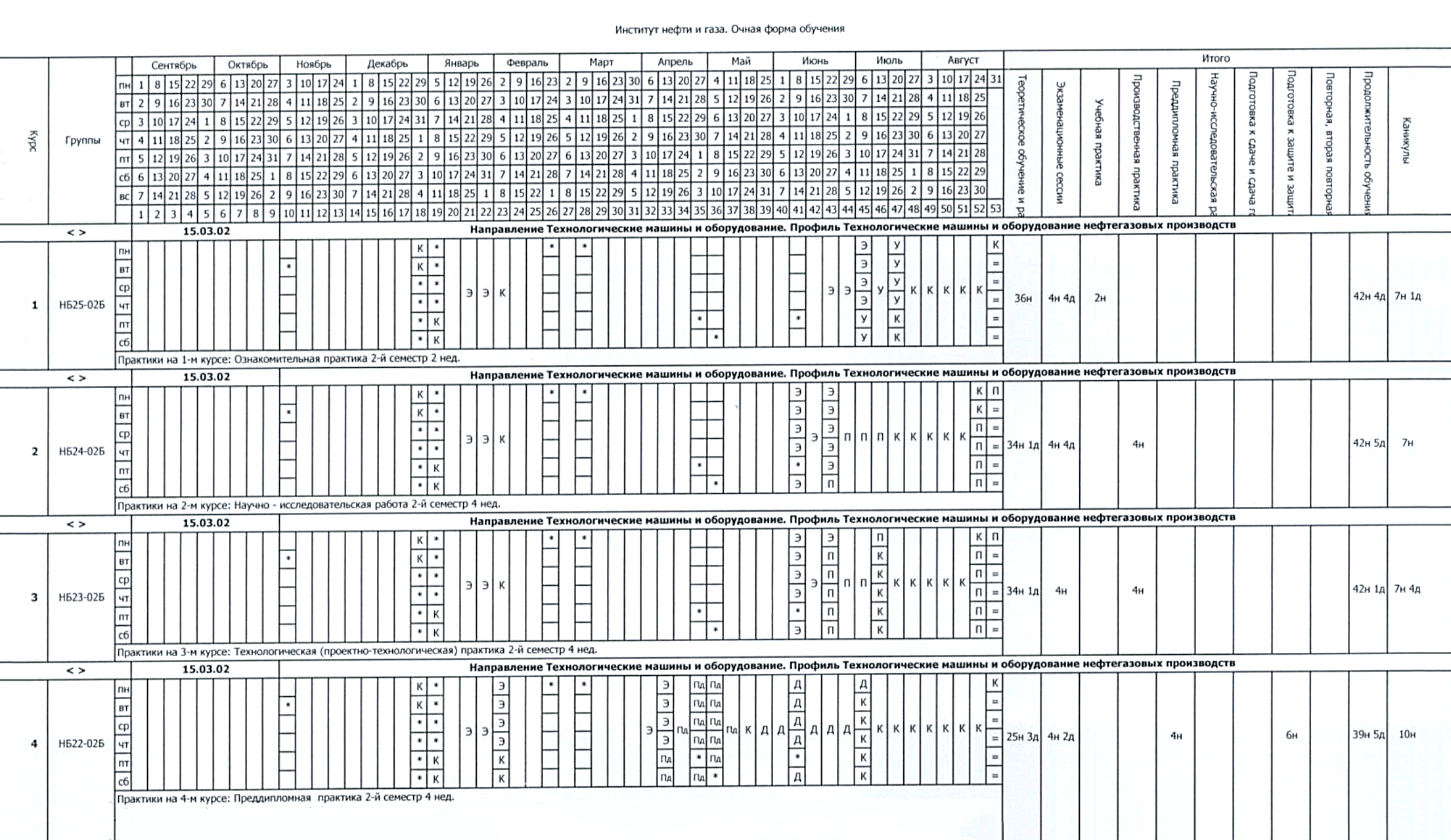 Будущим нефтяникам из СФУ зимние каникулы разделили: четыре дня добавили к новогодним праздникам и еще неделю дали в конце января, после промежуточной аттестации. Источник: sfu.ru