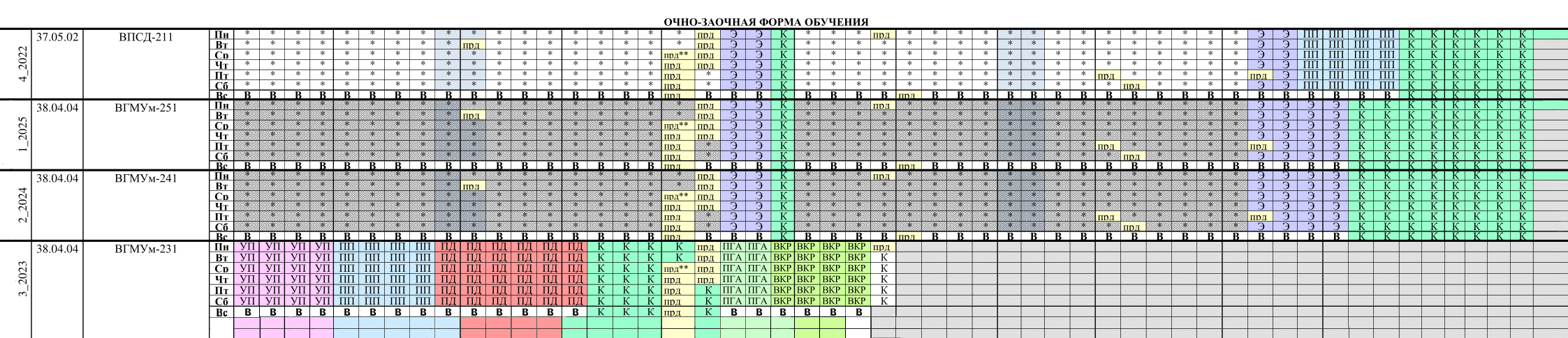 В ОмГУ гуманитарии очно-заочной формы обучения отдыхают в конце января. Источник: omgtu.ru