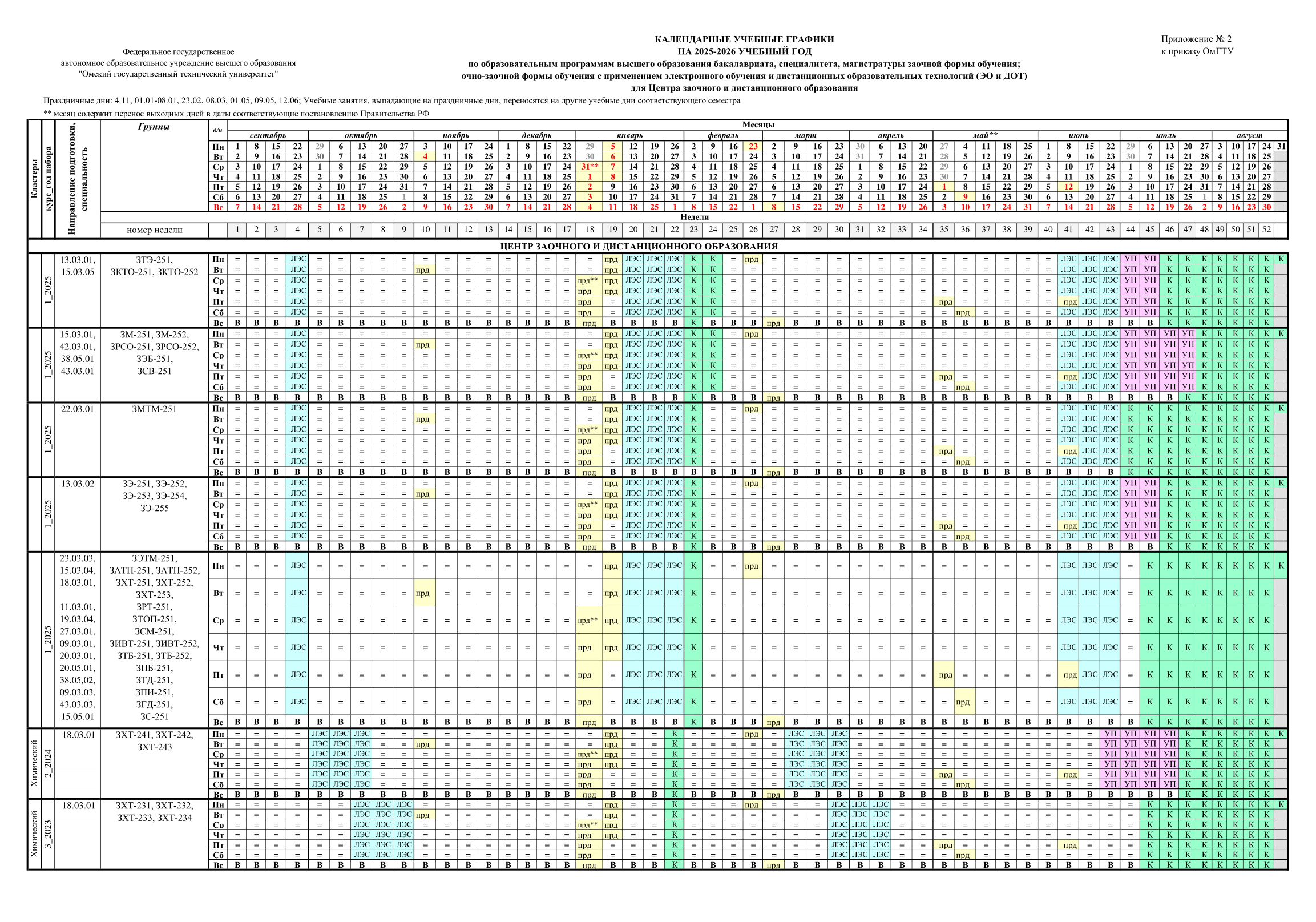 Студенты-заочники ОмГТУ зимой 2026 года будут отдыхать по-разному: одни пойдут на каникулы на две недели в феврале, другие — на одну, а у третьих тоже одна неделя каникул, но в январе. Источник: omgtu.ru