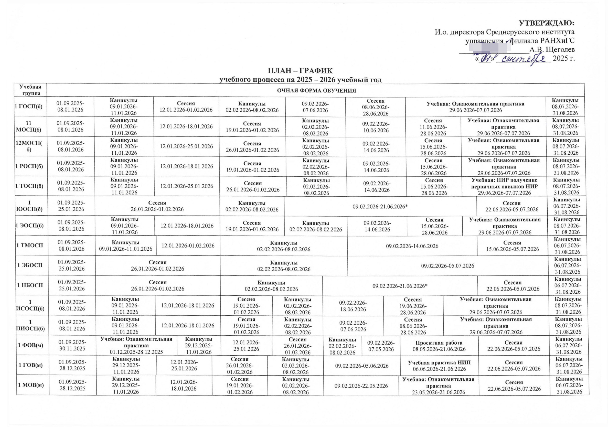 Студенты Среднерусского института управления РАНХИГС отдыхают с 6 или 8 июля в зависимости от учебной группы. Источник: ranepa.ru