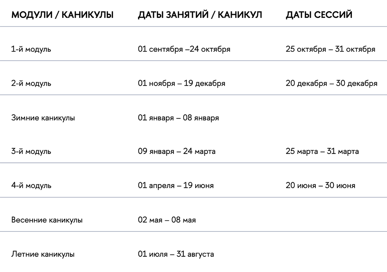 У бакалавров факультета мировой экономики и мировой политики ВШЭ есть дополнительные весенние каникулы — с 2 по 8 мая 2025 года