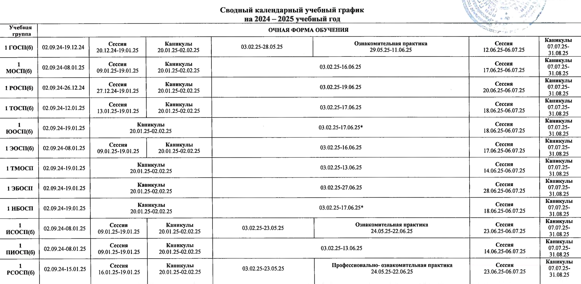 Студенты Среднерусского института управления РАНХИГС отдыхают 7 недель начиная с 7 июля