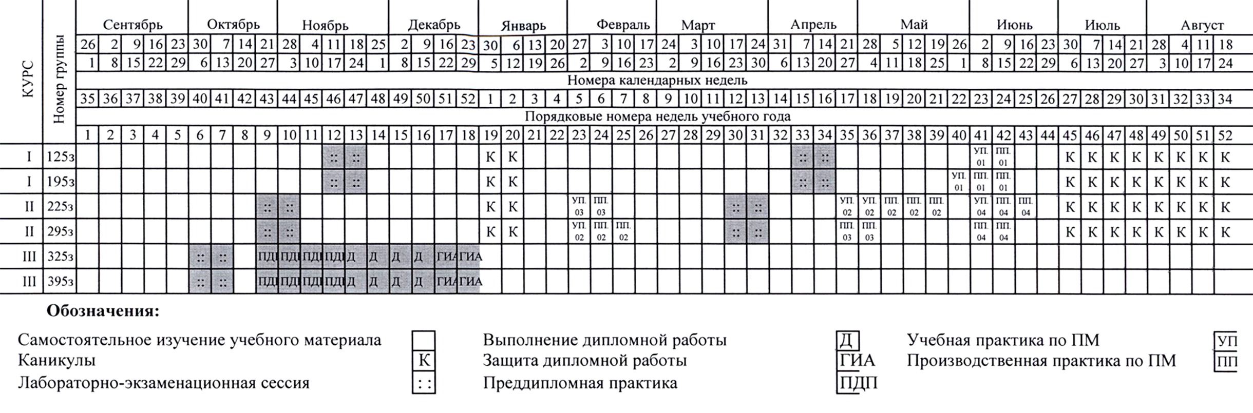 У заочников Колледжа туризма и прикладных технологий Санкт-Петербурга, обучающихся по специальности «туризм и гостеприимство», две недели каникул зимой и восемь — летом