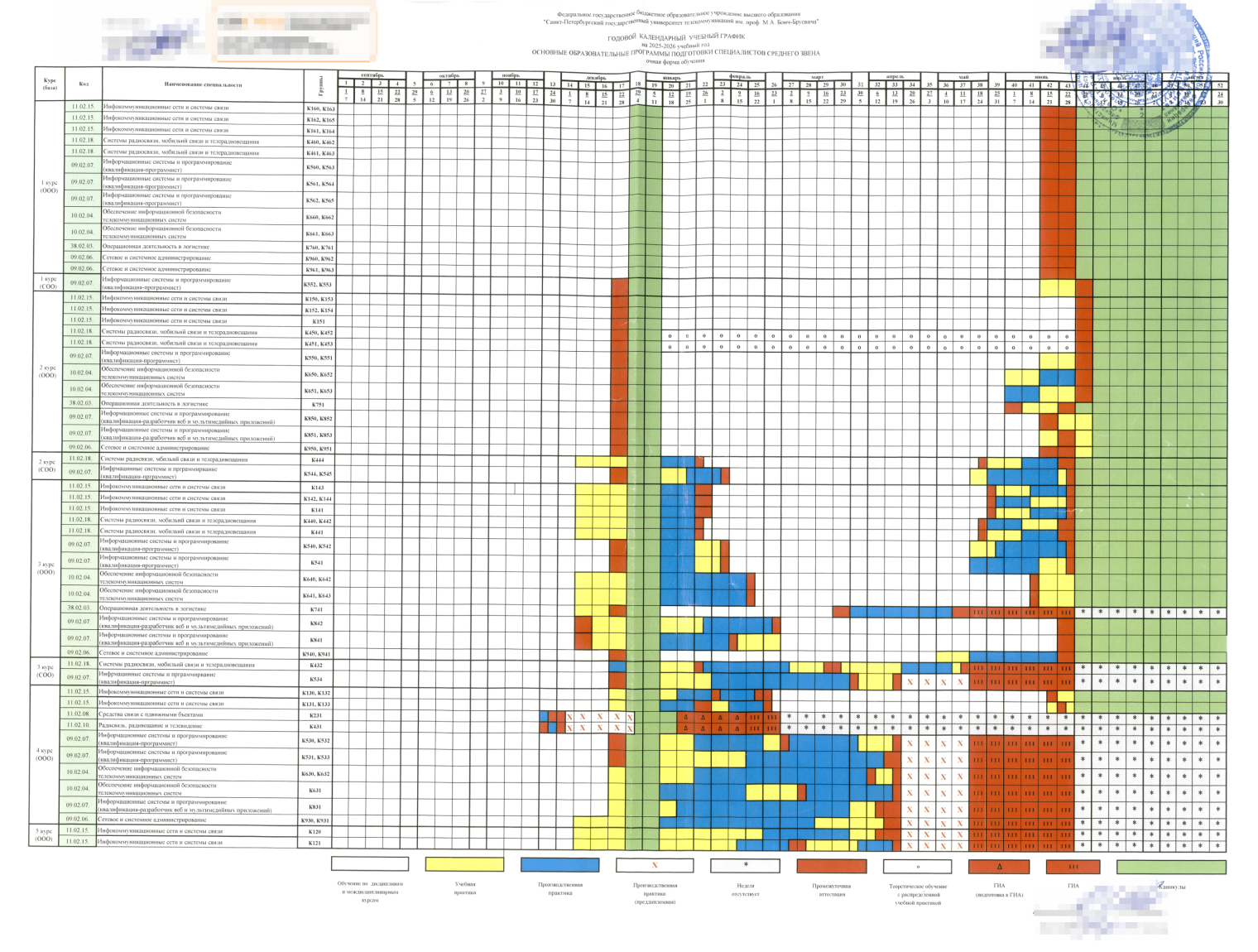 В Санкт-Петербургском колледже телекоммуникаций имени Э. Т. Кренкеля каникулы начинаются 29 декабря и полностью совпадают с новогодними праздниками. Источник: sutkt.ru