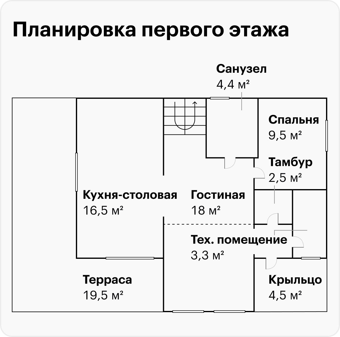 Такой была планировка в стандартном проекте — санузел и прихожая маленькие. И нет ни одного помещения, в котором по нормативам можно было бы разместить газовый котел. Разве что на кухне, но это некрасиво и неудобно