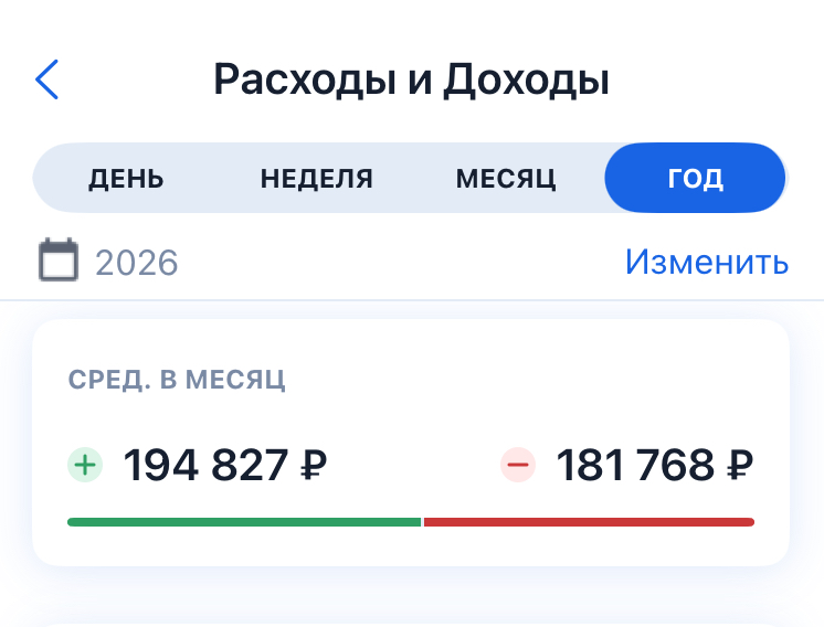 Скриншот из приложения Finateka. Доходы и расходы за 2026 год.