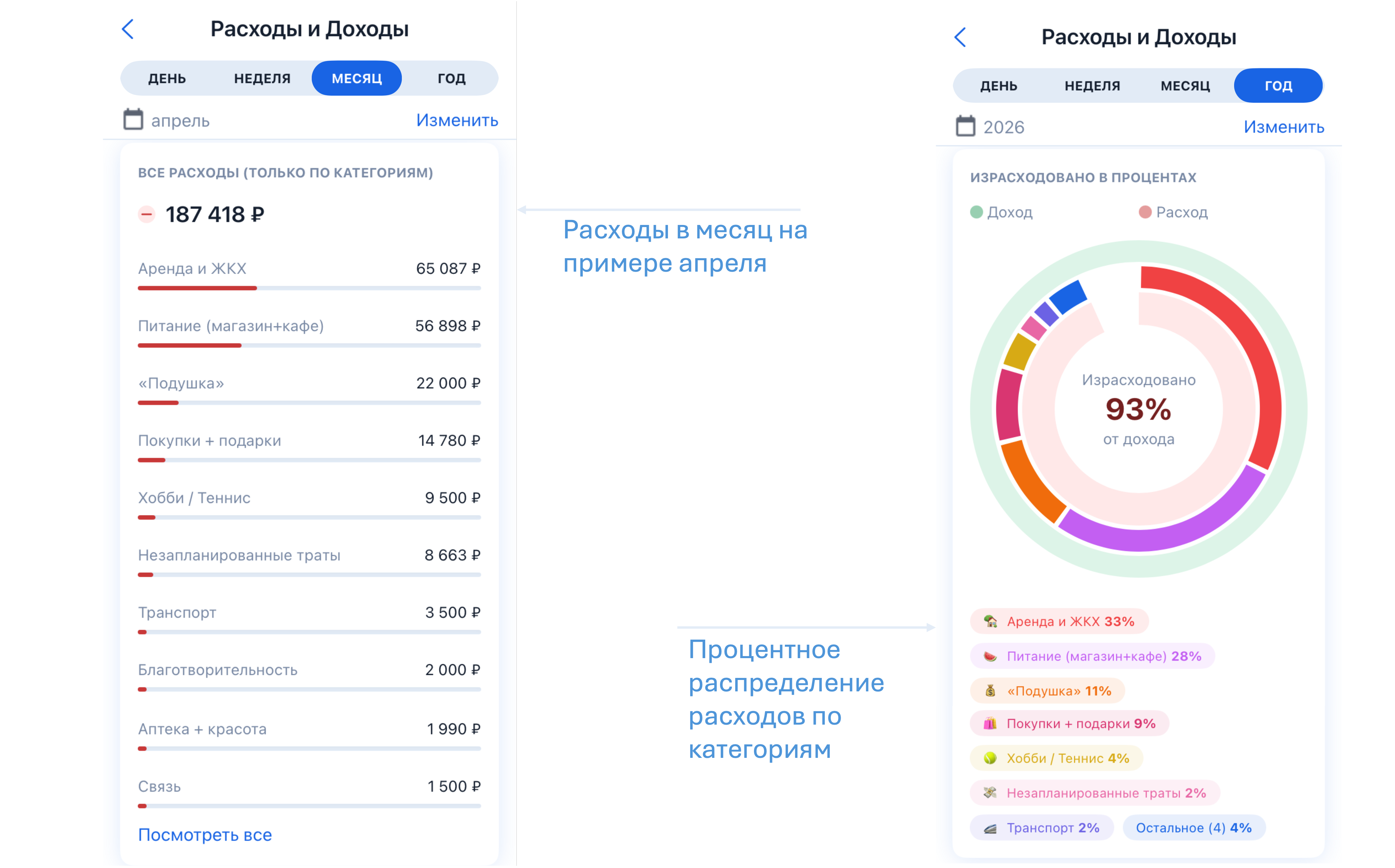 Скриншоты из приложения Finateka. Расходы в Апреле 2026 года. Процентное распределение расходов в 2026 году по категориям.