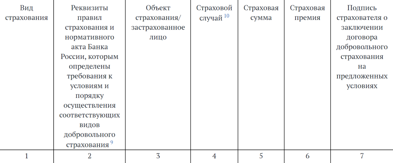 Информация о договорах страхования каско на обороте полиса ОСАГО