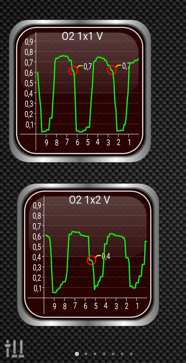 Скриншот приложения для сканера ELM 327. Проверил кислородные датчики своей машины — Хендай Креты. Как читать эти графики — узнал из ролика на «Ютубе». Верхний график отражает показания кислородного датчика до катализатора, а нижний — после него