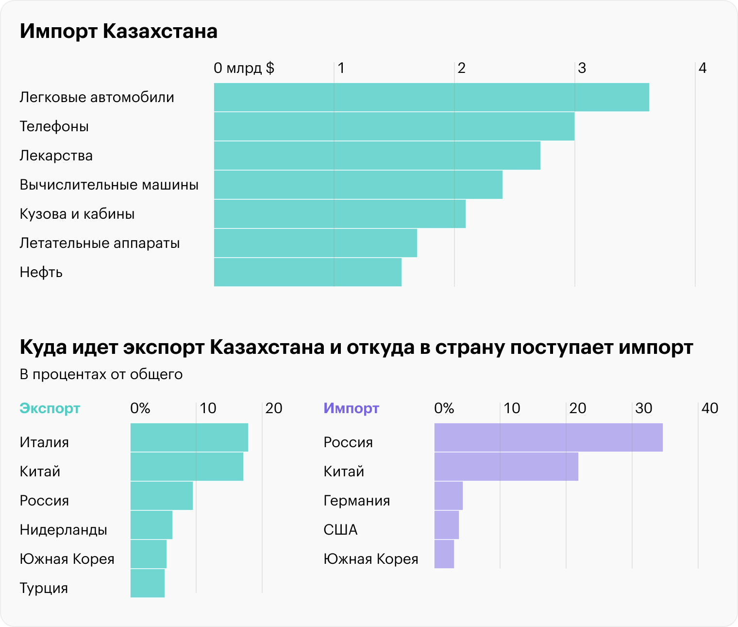 Экономика Казахстана. Инфляция график. Экономика России график. От чего зависит экономика Казахстана. Розничный налог в 2024 году