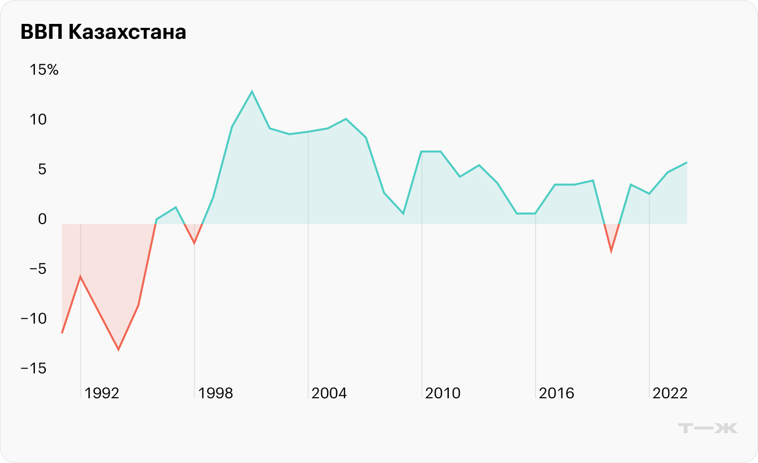 Источник: Trading Economics