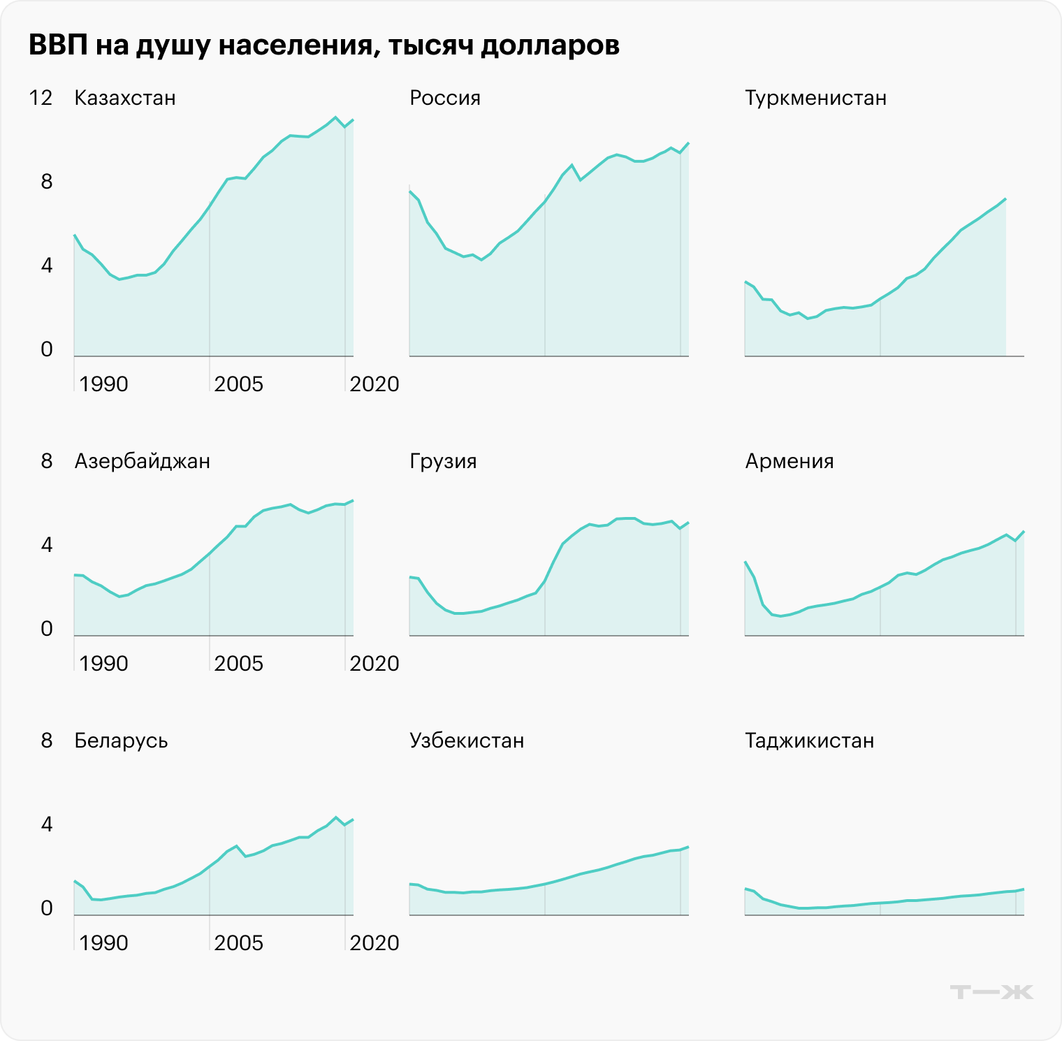 Источник: Всемирный банк