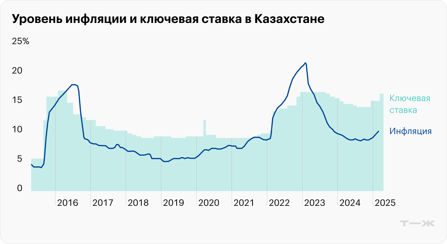 Источник: Trading Economics, Trading Economics
