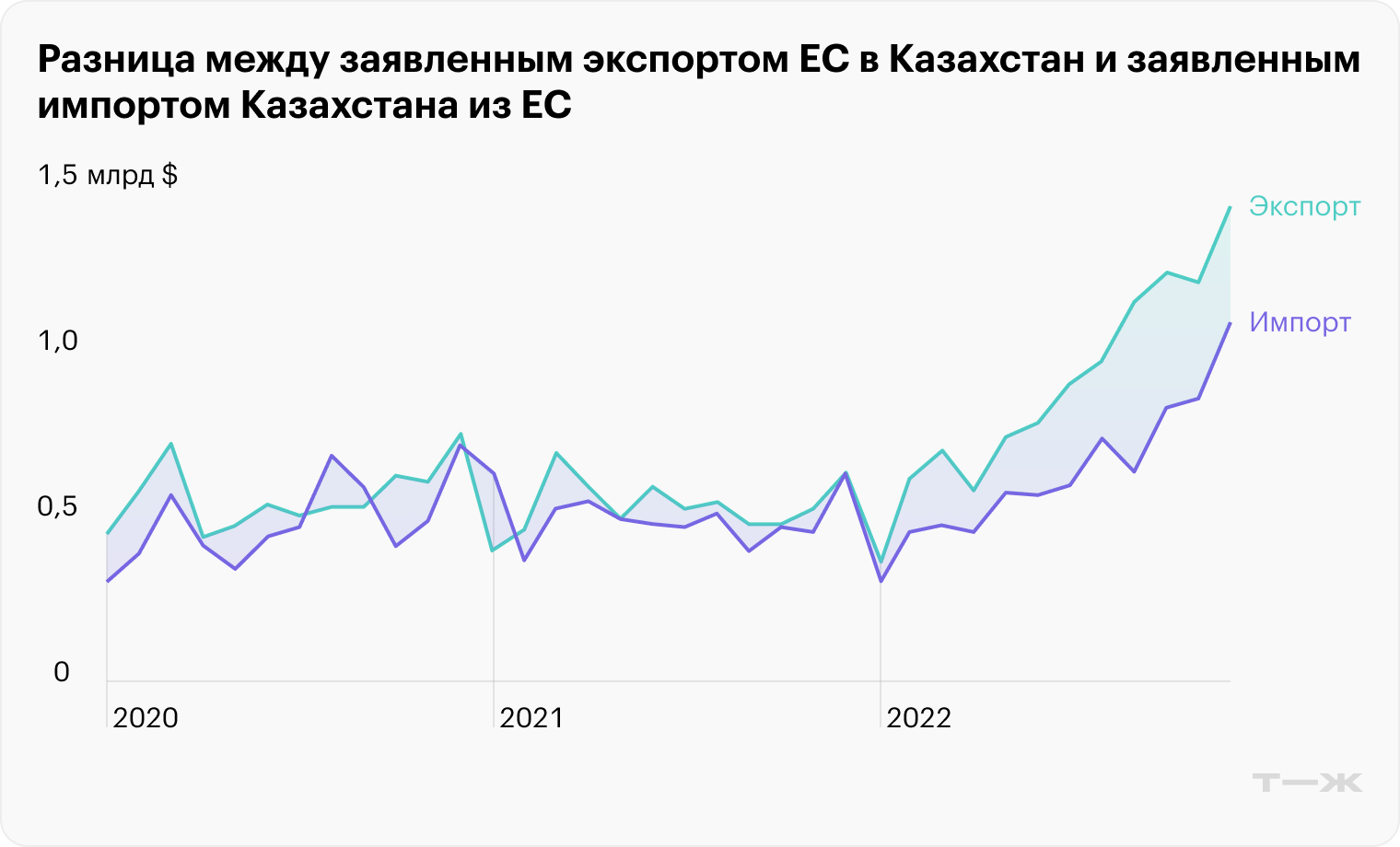 Источник: Financial Times