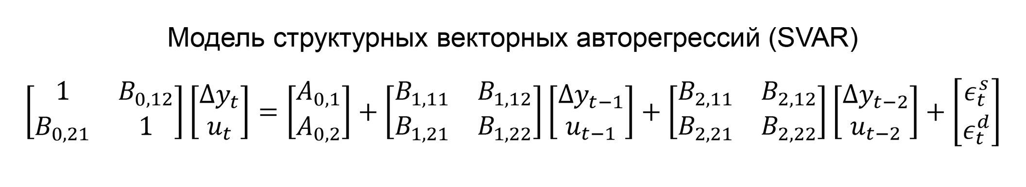 Так выглядит модель, которая позволяет оценить траекторию потенциального выпуска. В формуле, в частности, используются показатели роста ВВП и уровня безработицы, обозначенные символами Δ𝑦𝑡 и 𝑢𝑡 соответственно. Источник: Банк России