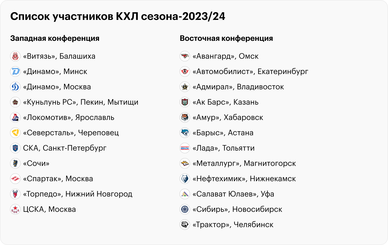 Сезон КХЛ-2023/24: расписание матчей, где смотреть и за кем следить