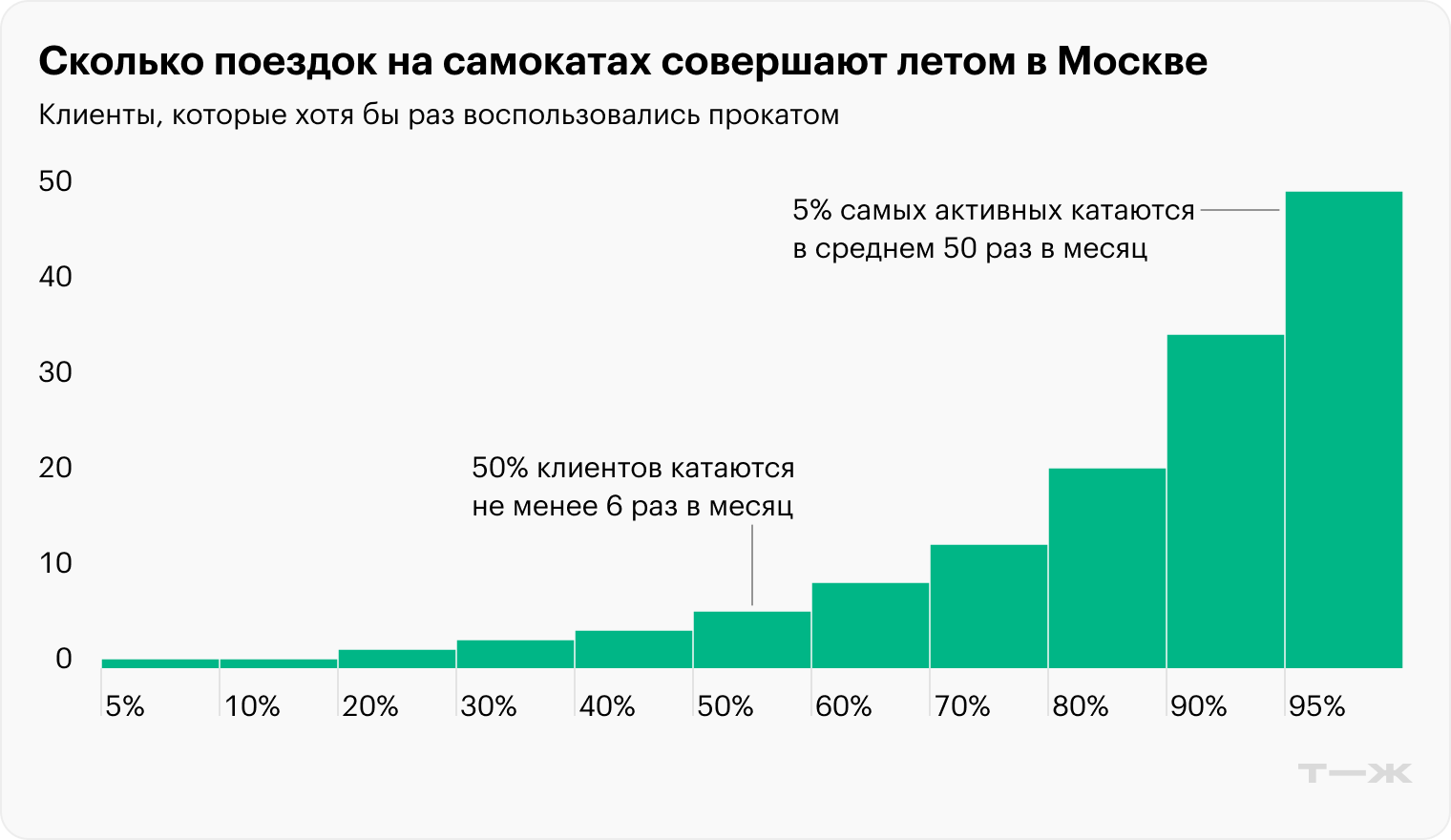 Источник: Т-Data