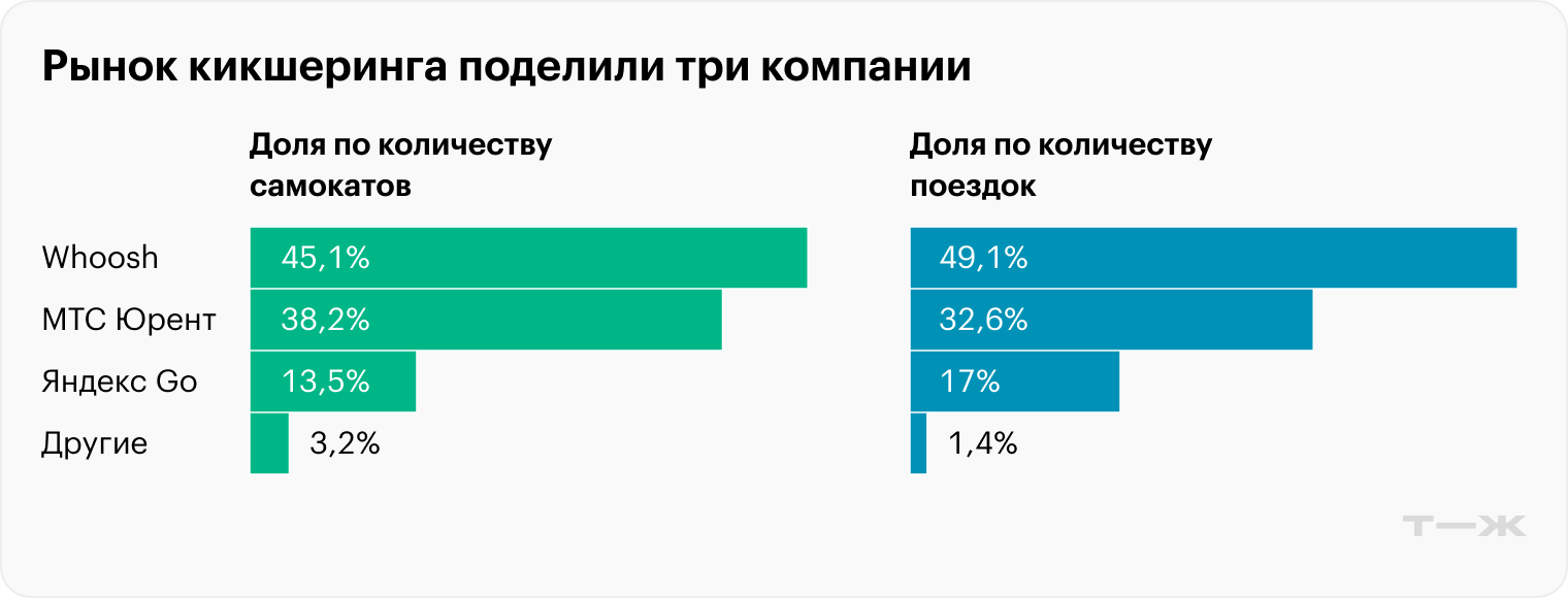 Источник: truesharing.ru