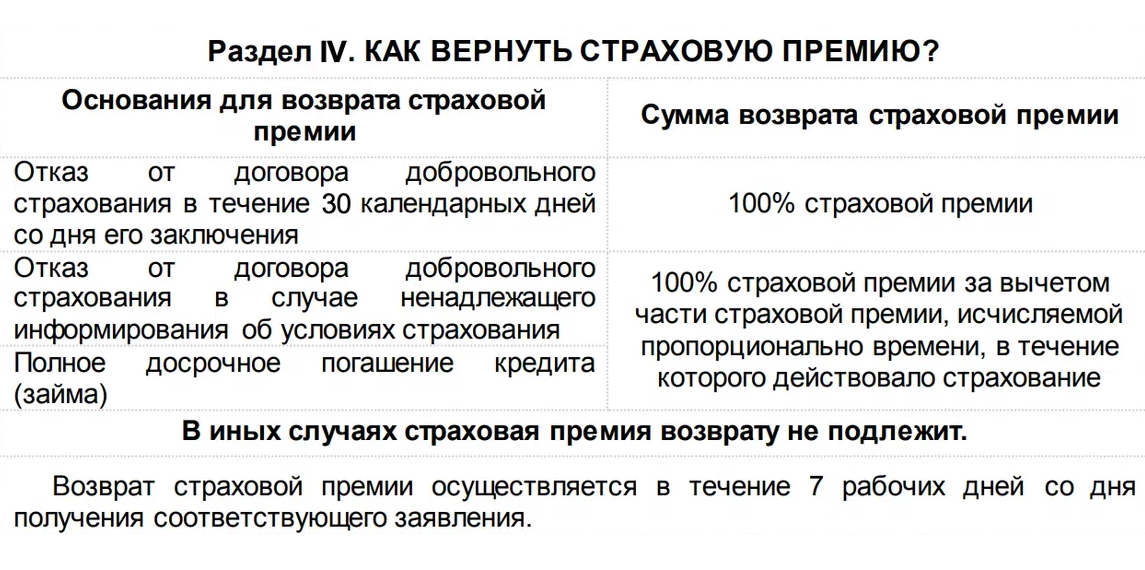 Этот раздел пригодится, если заемщик погасил ипотеку раньше, чем закончился полис