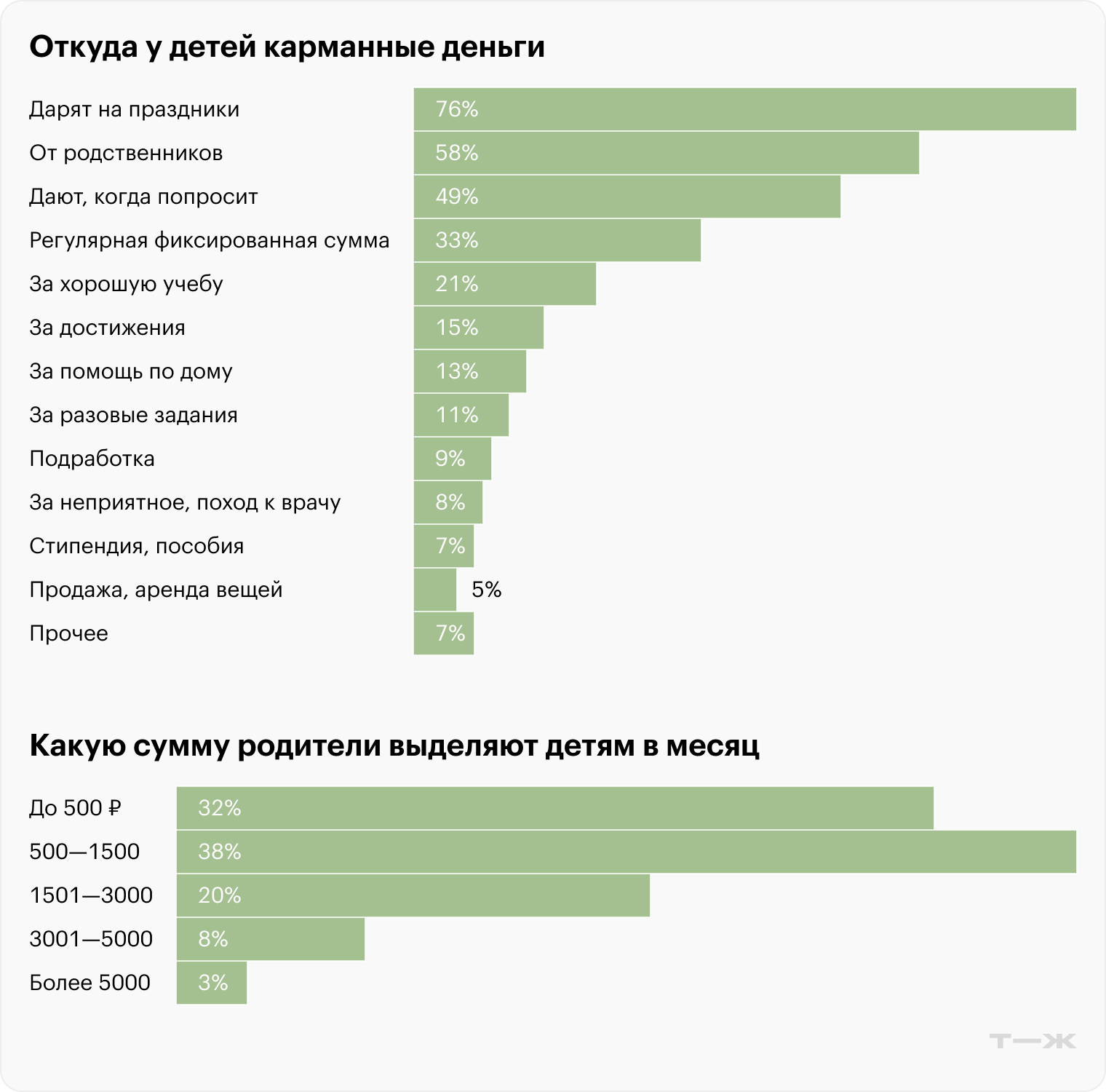 Источник: «Анкетолог»