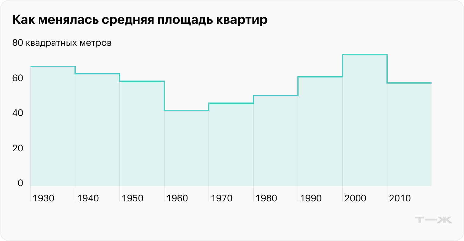 Источник: «Коммерсант» по данным «Метриума»