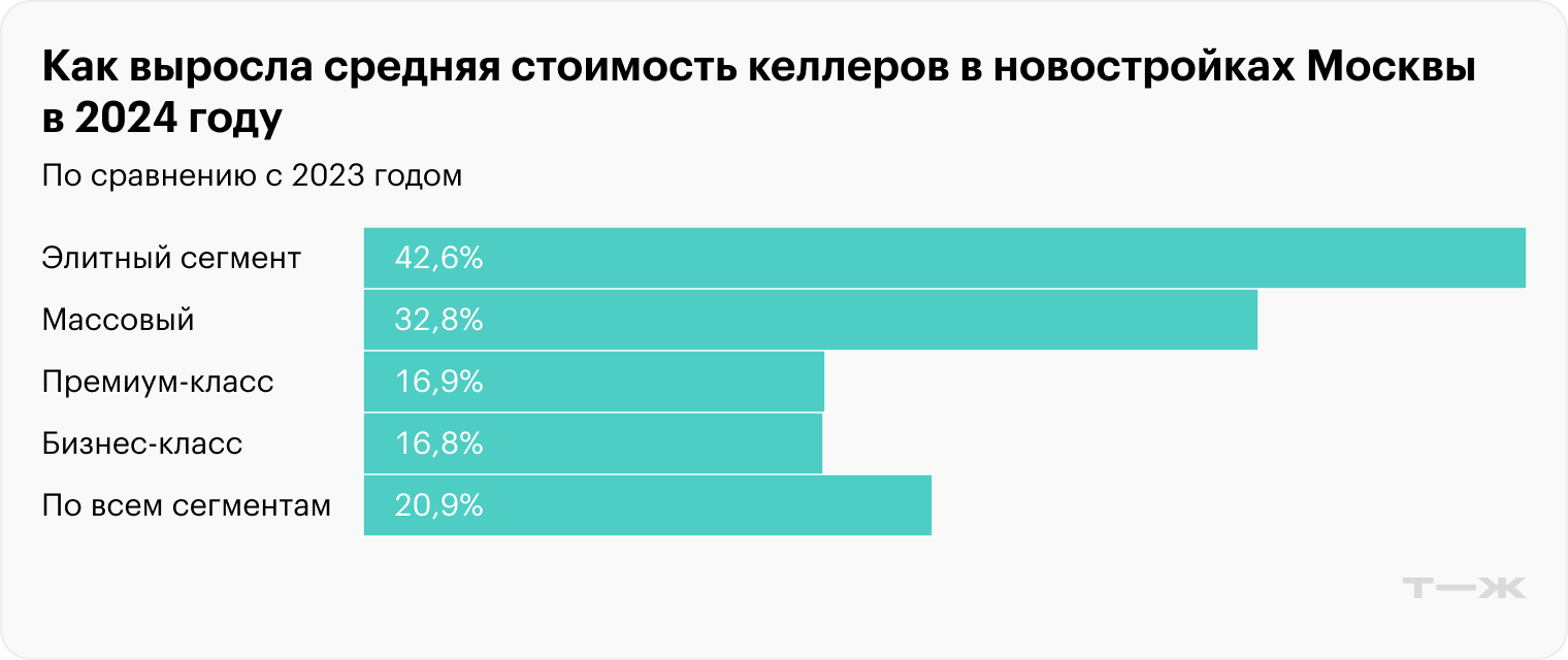 Источник: «Коммерсант» по данным «Метриума»