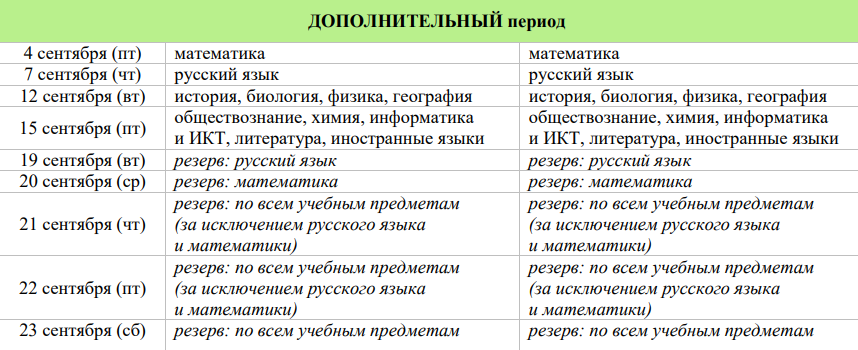 Расписание дополнительного периода сдачи ОГЭ в 2023 году. Он начнется 4 сентября с экзамена по математике. Источник: obrnadzor.gov.ru