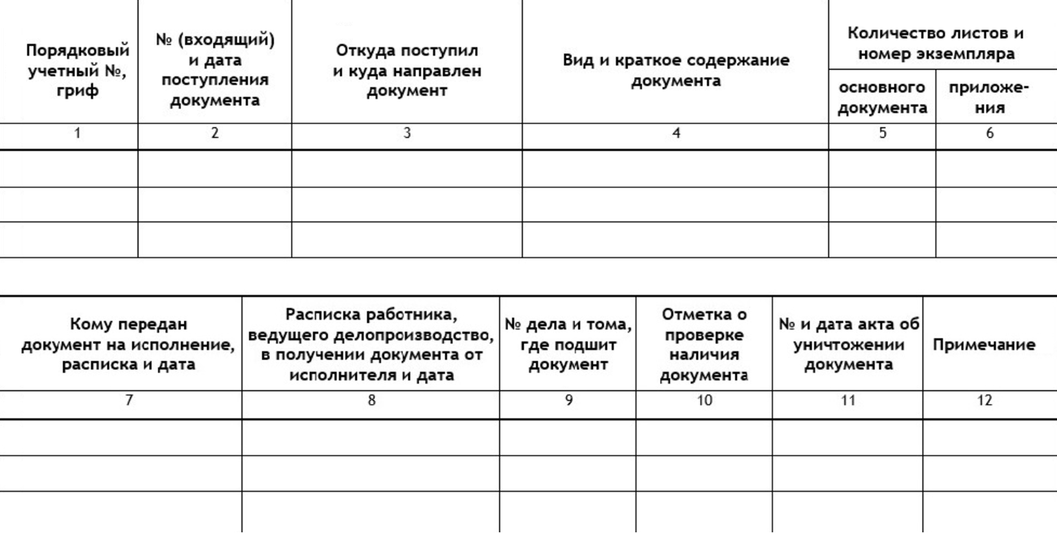 Вот так может выглядеть журнал учета выдачи документов. © hr-ok.ru
