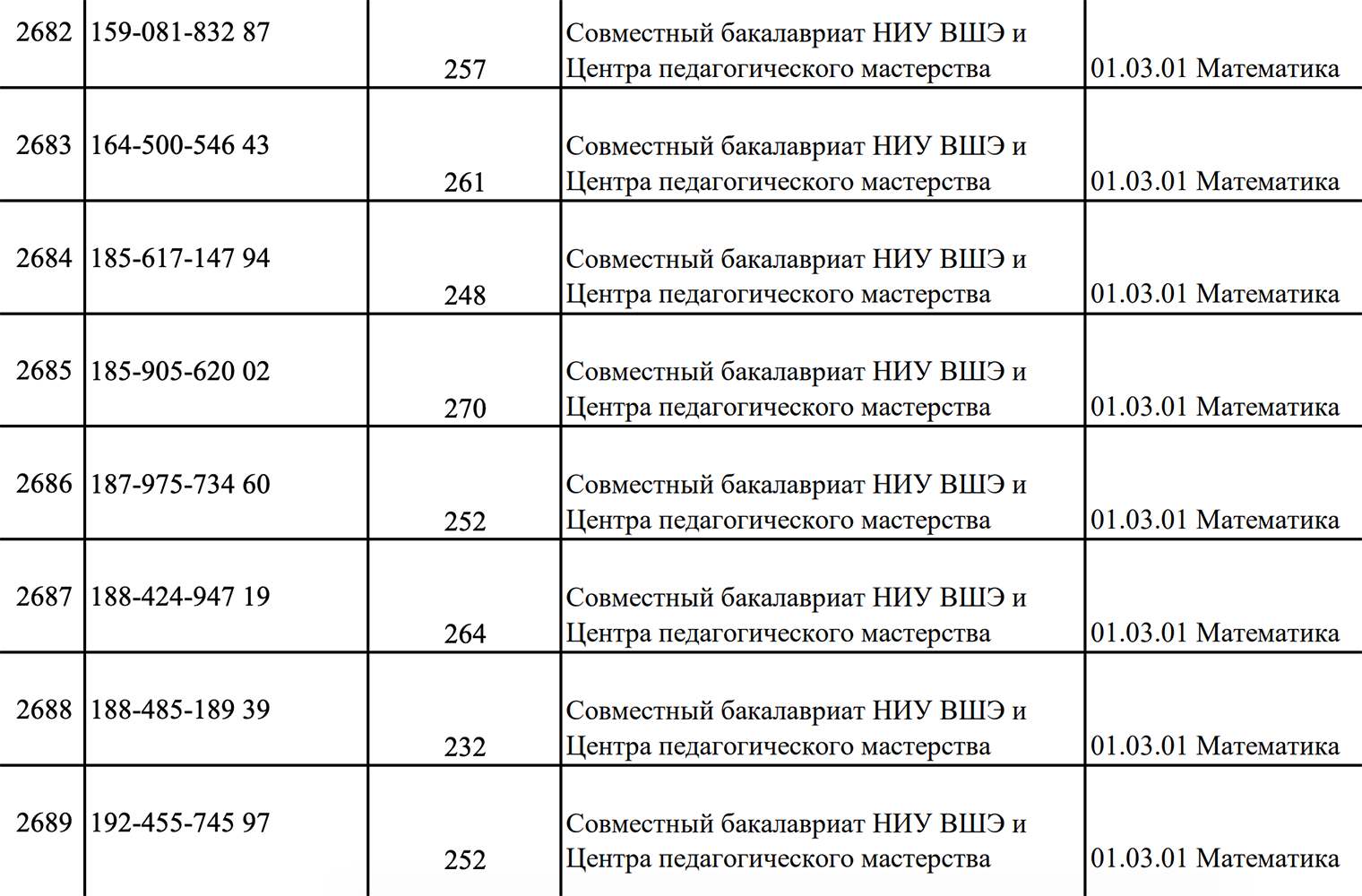 Но желающих оказалось больше: только в августе 2023 года вуз издал несколько приказов о зачислении. Источник: hse.ru