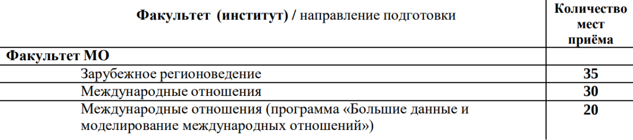 В МГИМО планировали набрать 20 студентов на платной основе на программу «Большие данные и моделирование международных отношений». Источник: abiturient.mgimo.ru