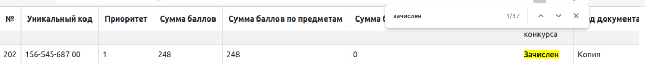 Поиск по странице показал, что зачислили на 13 человек больше запланированного. Проходной балл составил 248. Источник: priem.mipt.ru