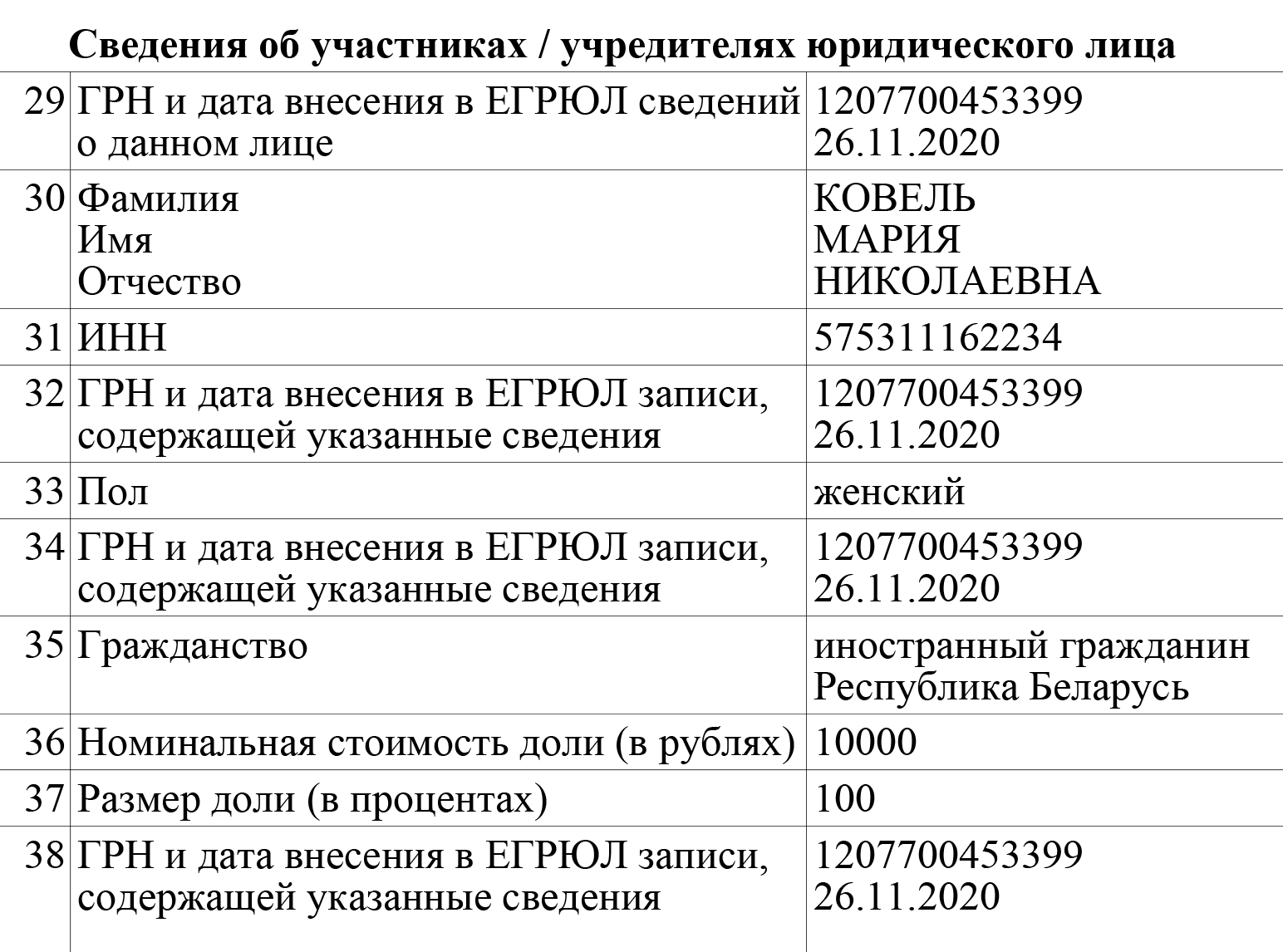 В выписке из ЕГРЮЛ, в разделе «Сведения об участниках/учредителях юридического лица» перечислены все участники с указанием их доли в уставном капитале. По этим данным ваш работодатель может понять, что новый контрагент принадлежит вам