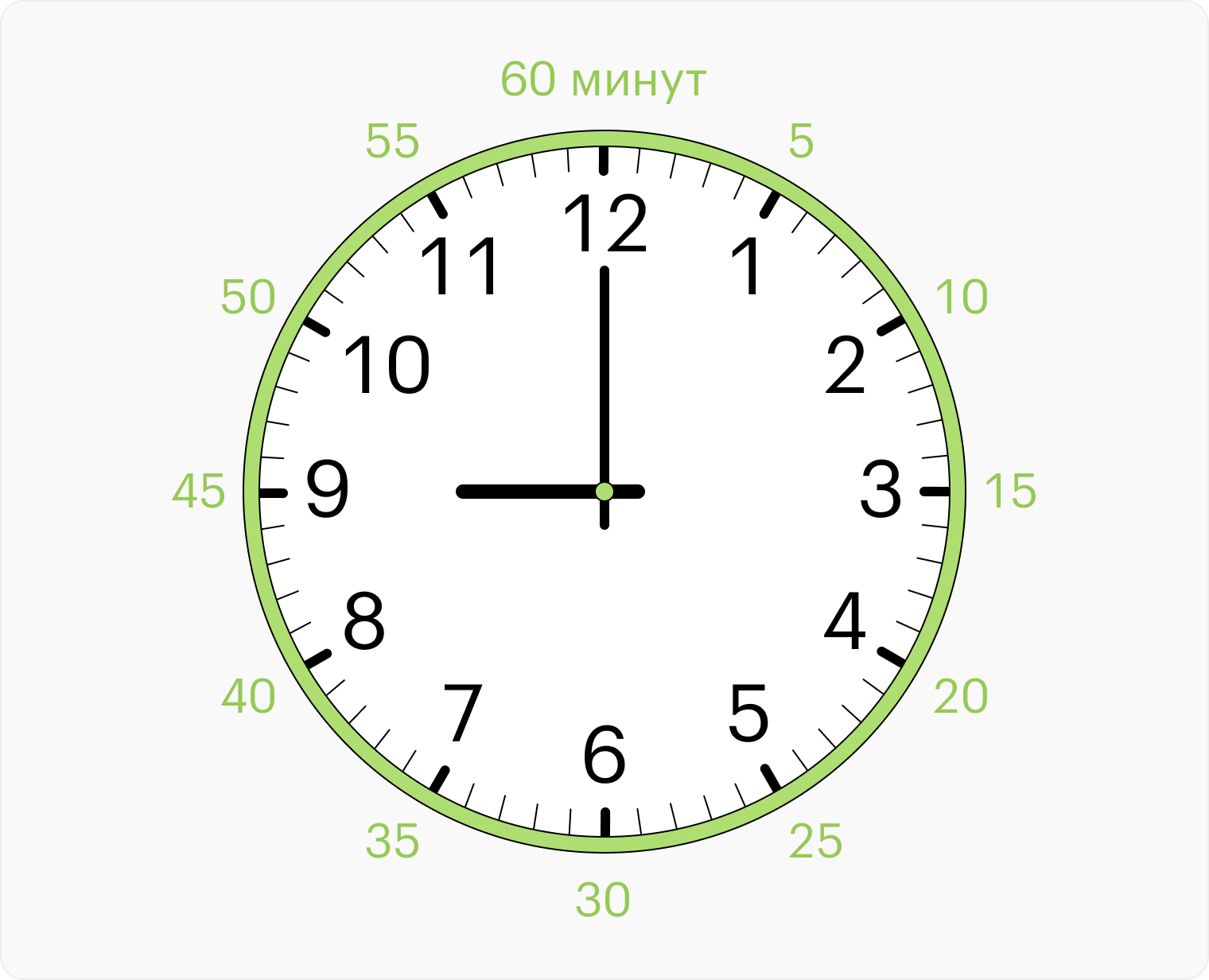 Нарисуйте на циферблате напротив обозначений часов обозначения минут. Пройдите с ребенком круг циферблата до 60 минут, то есть полный час, прибавляя каждый раз по пять