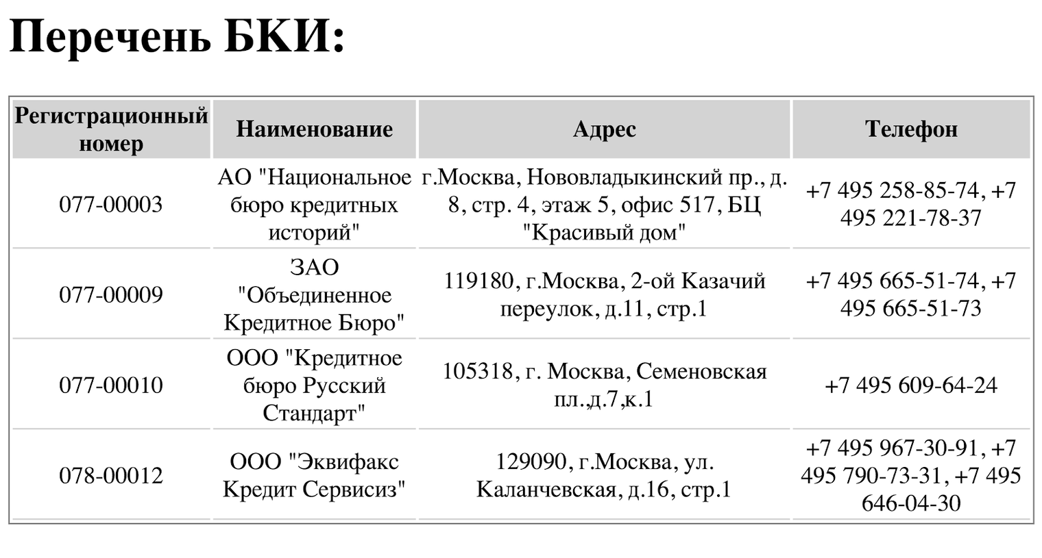 Как получить кредитную историю по учетной записи на портале госуслуг