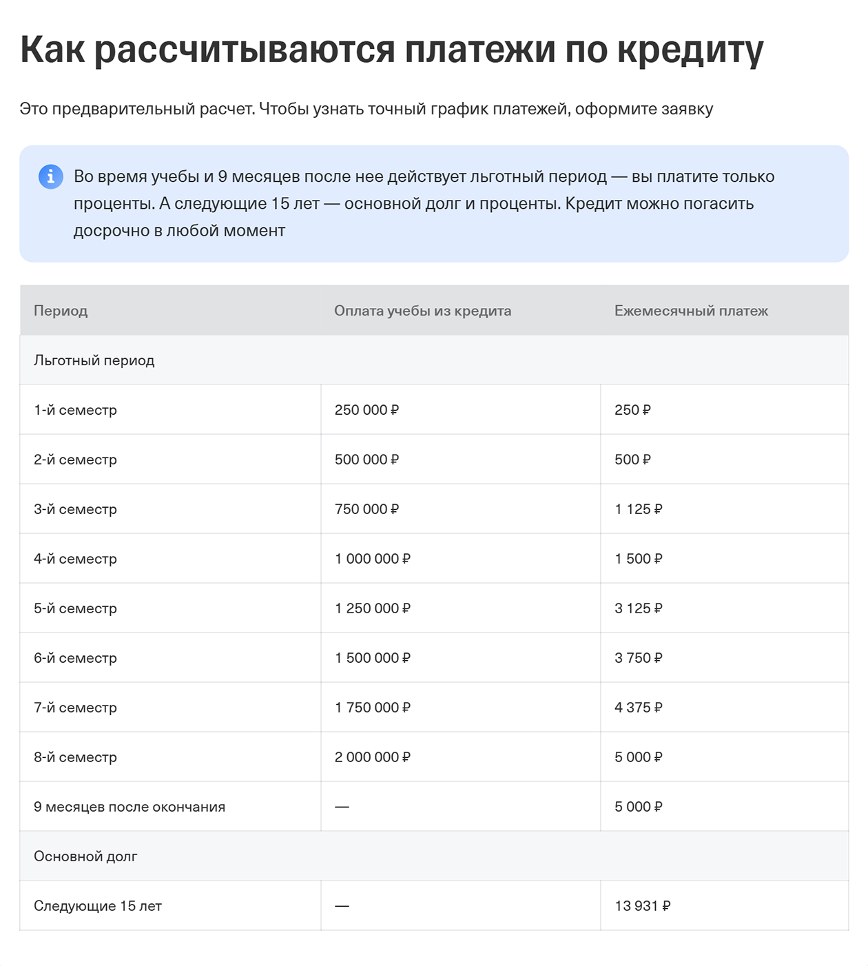 Разбивка платежей по кредиту. © tbank.ru